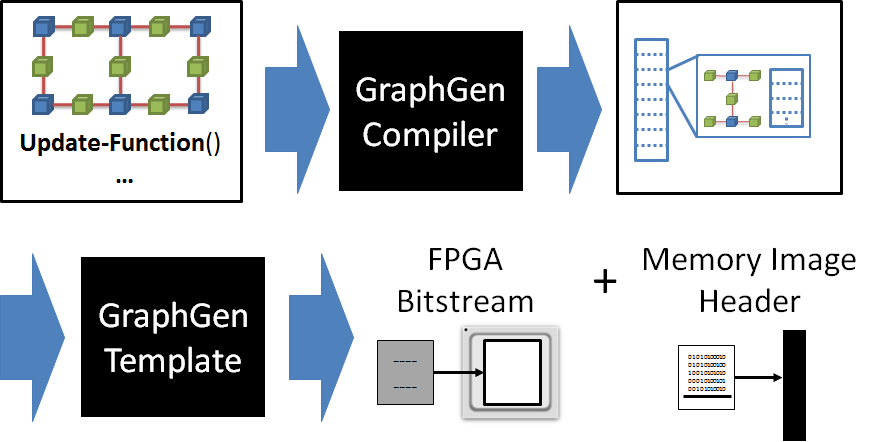 graphgen_workflow.png